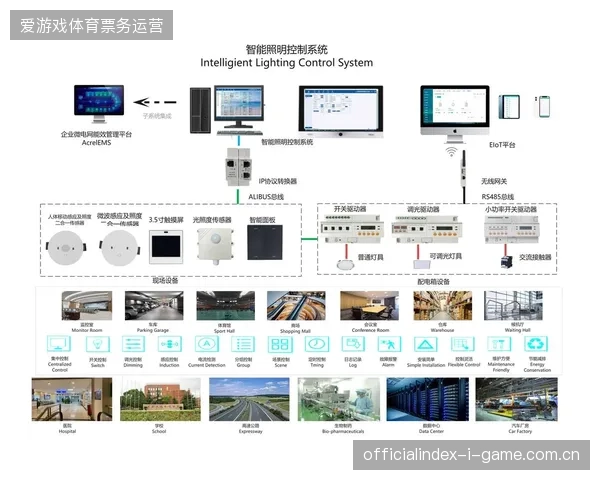 超过四成核心场馆并轨智能化电力调配系统以摊薄转播成本